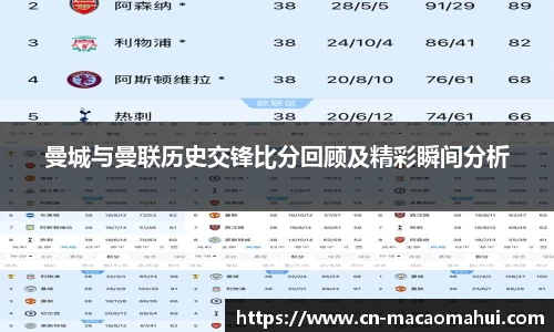 曼城与曼联历史交锋比分回顾及精彩瞬间分析