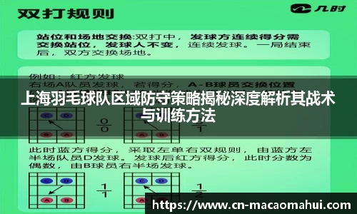 上海羽毛球队区域防守策略揭秘深度解析其战术与训练方法